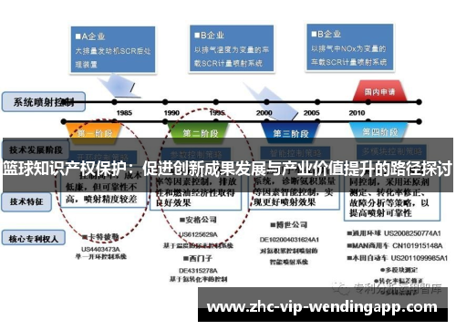 篮球知识产权保护：促进创新成果发展与产业价值提升的路径探讨