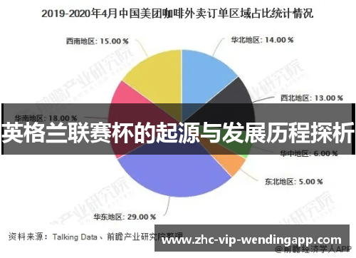英格兰联赛杯的起源与发展历程探析