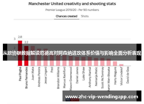 从欧协联数据解读厄德高对阿森纳进攻体系价值与影响全面分析表现 从欧协联数据解读厄德高对阿森纳进攻体系价值与影响全面分析表现