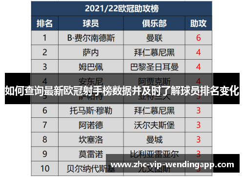 如何查询最新欧冠射手榜数据并及时了解球员排名变化