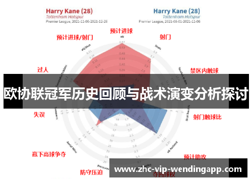欧协联冠军历史回顾与战术演变分析探讨