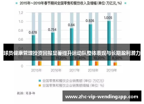 球员健康管理投资回报显著提升运动队整体表现与长期盈利潜力