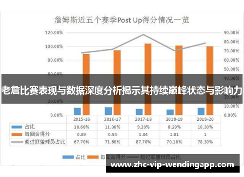 老詹比赛表现与数据深度分析揭示其持续巅峰状态与影响力 老詹比赛表现与数据深度分析揭示其持续巅峰状态与影响力