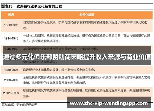 通过多元化俱乐部赞助商策略提升收入来源与商业价值