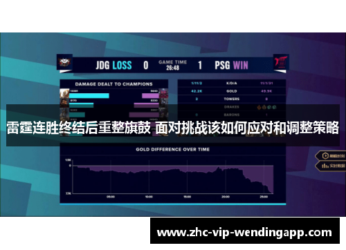 雷霆连胜终结后重整旗鼓 面对挑战该如何应对和调整策略 雷霆连胜终结后重整旗鼓 面对挑战该如何应对和调整策略