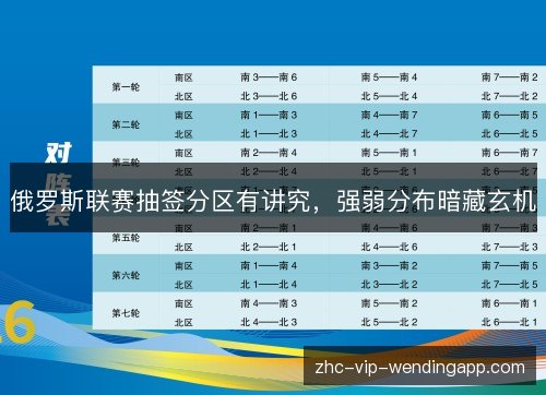 俄罗斯联赛抽签分区有讲究，强弱分布暗藏玄机